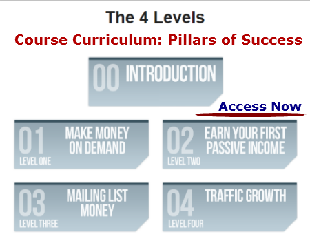 This  image highlights ISA's course curriculum
